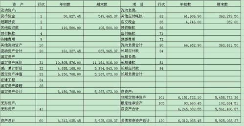 企業(yè)債權(quán)包括哪些會(huì)計(jì)科目,反映企業(yè)短期債權(quán)的會(huì)計(jì)科目,債權(quán)投資的會(huì)計(jì)科目