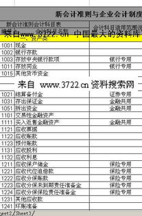 會計科目記賬管理辦法