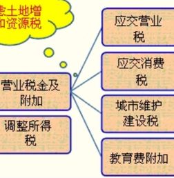 購(gòu)買(mǎi)土地印花稅會(huì)計(jì)科目,印花稅通過(guò)什么會(huì)計(jì)科目核算,印花稅入什么會(huì)計(jì)科目