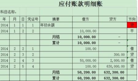 與付款和采購相關(guān)的會(huì)計(jì)科目