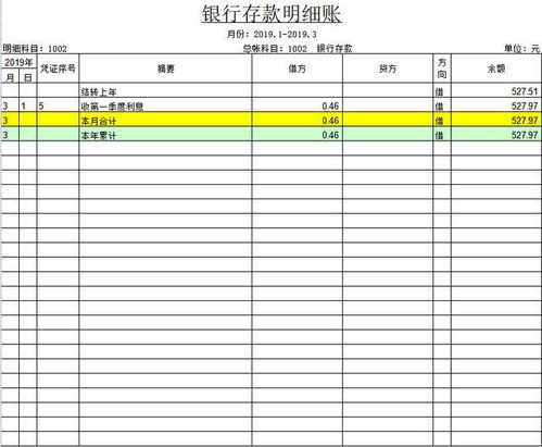 會計科目表格格式