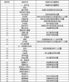 會(huì)計(jì)科目的成本類科目,會(huì)計(jì)科目中成本類科目有哪些,會(huì)計(jì)科目中成本類科目也屬于資產(chǎn)嗎