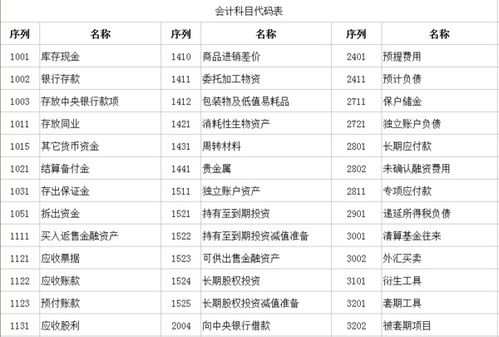 幼兒園會(huì)計(jì)科目代碼新舊對(duì)照表