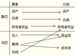 制造費用會計科目編號,制造費用對應(yīng)的會計科目,結(jié)轉(zhuǎn)制造費用會計科目