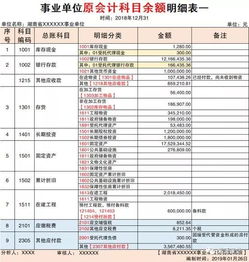 銜接,會計(jì)科目,政府