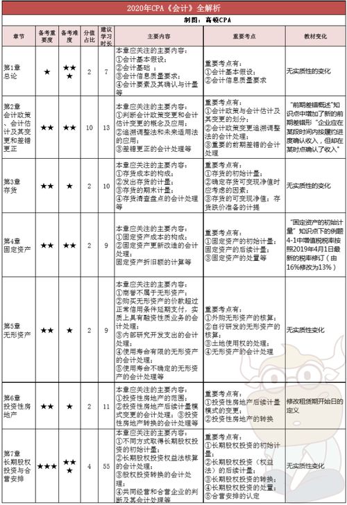提房租的會(huì)計(jì)科目怎么做
