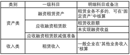 商務(wù)花卉租賃會(huì)計(jì)科目