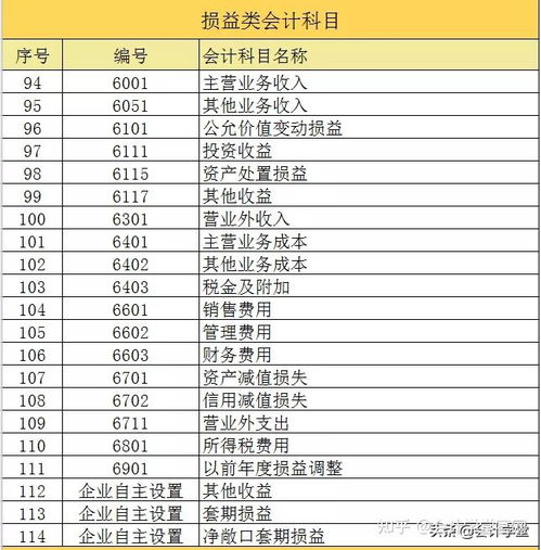 發(fā)放,工資,會(huì)計(jì)科目