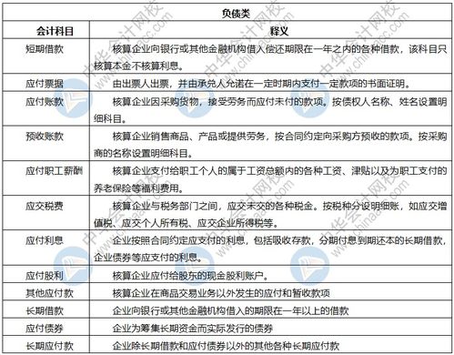 影響所有者權(quán)益的會(huì)計(jì)科目有哪些,屬于所有者權(quán)益的會(huì)計(jì)科目有哪些,所有者權(quán)益類(lèi)會(huì)計(jì)科目