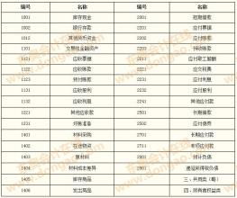 會計科目在設置過程中遵循的原則有