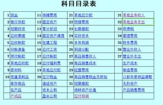 現(xiàn)金日記賬與什么會(huì)計(jì)科目有關(guān)