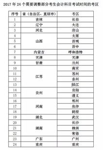 哪些會(huì)計(jì)科目借方表示增加,哪些會(huì)計(jì)科目在貸方表示增加,貸方增加的會(huì)計(jì)科目有哪些