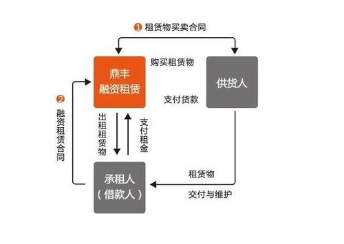 信息服務(wù)費做什么會計科目,工作服做什么會計科目,借款做什么會計科目
