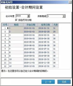 會計科目,設(shè)到幾級