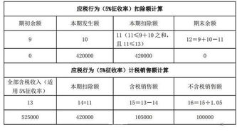 勞務派遣人員體檢費會計科目,勞務派遣費計入什么會計科目,勞務派遣費用會計科目