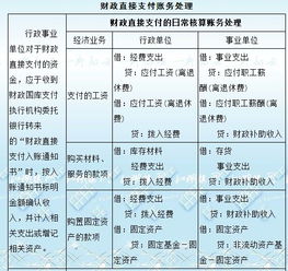 會計(jì)科目借貸方向口訣,會計(jì)科目是什么的名稱?,會計(jì)科目分類表