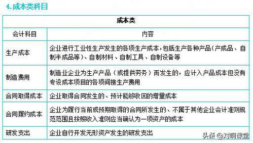 返點,會計科目,銷售