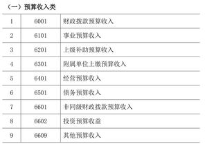 勞保工作服進哪個會計科目