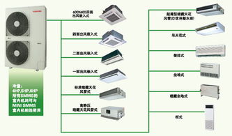 中央空調通過什么會計科目核算