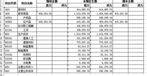 商品采購會(huì)計(jì)科目,采購涉及的會(huì)計(jì)科目,商貿(mào)公司采購商品會(huì)計(jì)科目