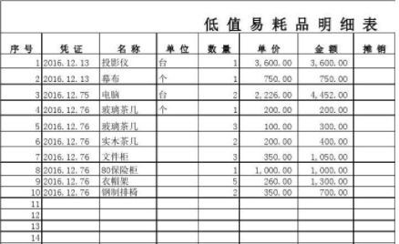 購(gòu)買辦公用軟件的會(huì)計(jì)科目