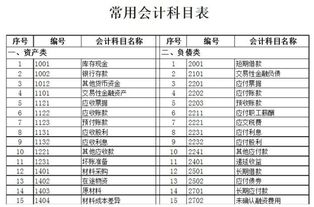 收房租款會計科目