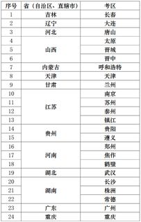 會計(jì)科目的調(diào)整