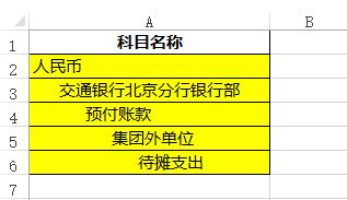 做什么,知識(shí)產(chǎn)權(quán),辦理,會(huì)計(jì)科目