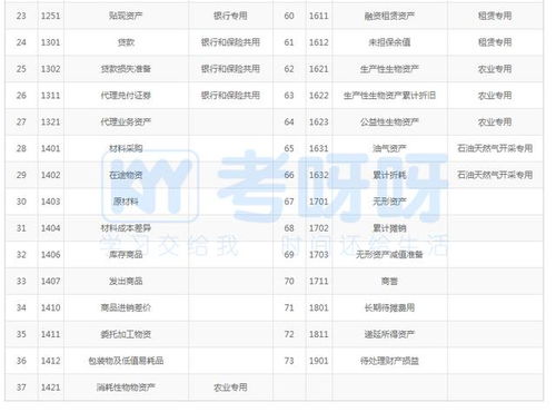 請臨時(shí)工會計(jì)科目