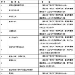 董事監(jiān)事補(bǔ)貼列什么會(huì)計(jì)科目