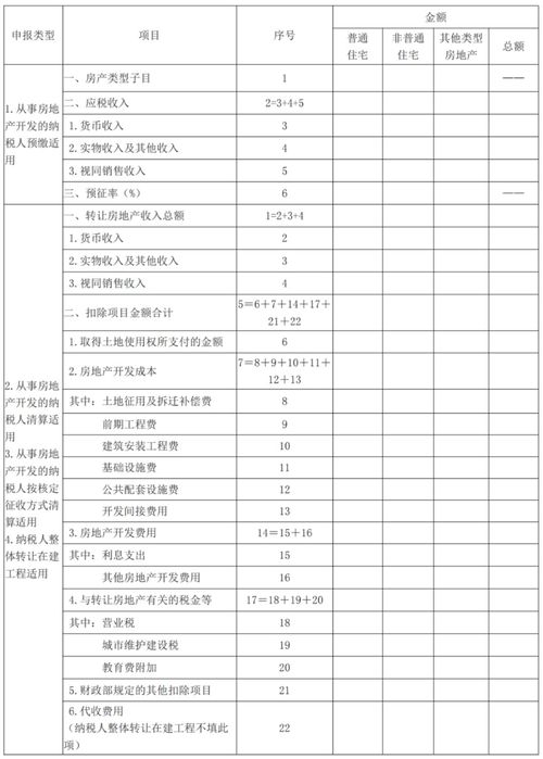 土增稅退稅會計科目應交稅金