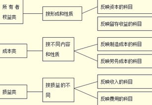 生產(chǎn)產(chǎn)品是什么會(huì)計(jì)科目,產(chǎn)品生產(chǎn)直接耗用屬于什么會(huì)計(jì)科目,生產(chǎn)產(chǎn)品發(fā)生的直接費(fèi)用屬于什么會(huì)計(jì)科目