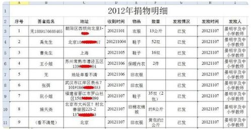 圖書捐贈用什么會計科目