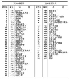 保險(xiǎn)費(fèi),會(huì)計(jì)科目,公司