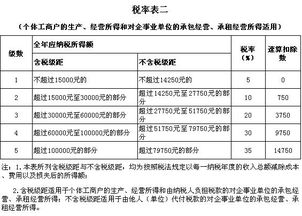 苗木,科目,企業(yè)會計,個人獨資
