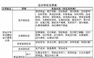 計入,期末,會計科目,企業(yè)