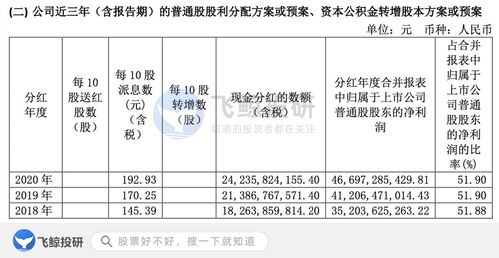 異常,會計科目,項目