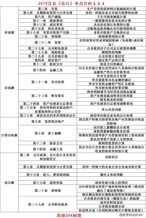 會計(jì)科目,校企,合作,費(fèi)計(jì)如