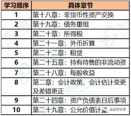 測(cè)繪,場(chǎng)地,會(huì)計(jì)科目