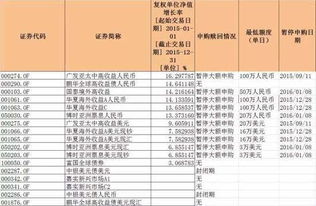 申購,會計科目,基金,費進