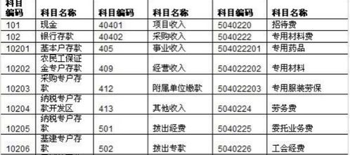 會計科目交際應(yīng)酬費