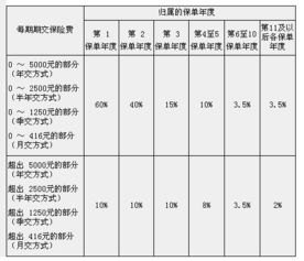記入,電費,會計科目
