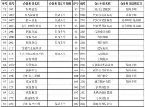 會計科目按什么分為總分類和明細類,會計科目按什么分類,會計科目按什么分為總分類科目和明細分類科目