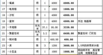 科目,長期,會計科目,待攤費(fèi)用