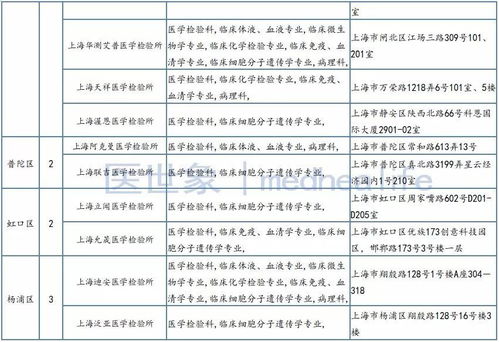 檢驗,會計科目,醫(yī)學(xué)