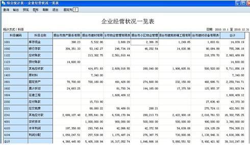 用友t6的會計科目在哪兒找到