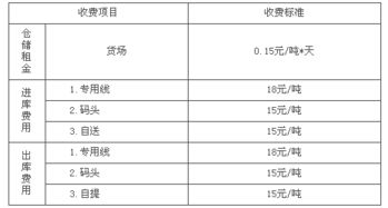 倉(cāng)儲(chǔ)費(fèi)會(huì)計(jì)科目