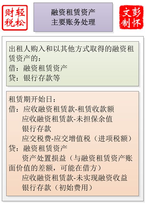 租賃合同,會計科目
