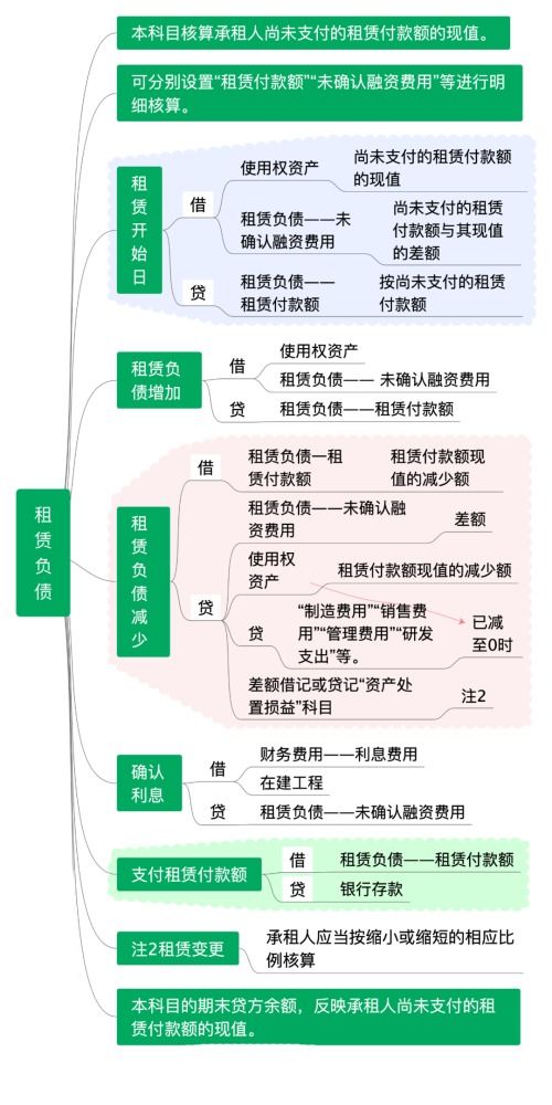中小學(xué),會計(jì)科目