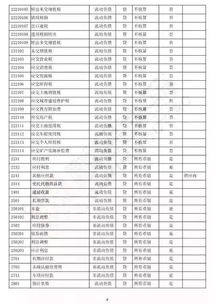 中石化新準(zhǔn)則會(huì)計(jì)科目表